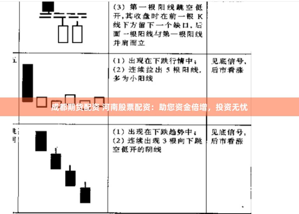 成都期货配资 河南股票配资：助您资金倍增，投资无忧