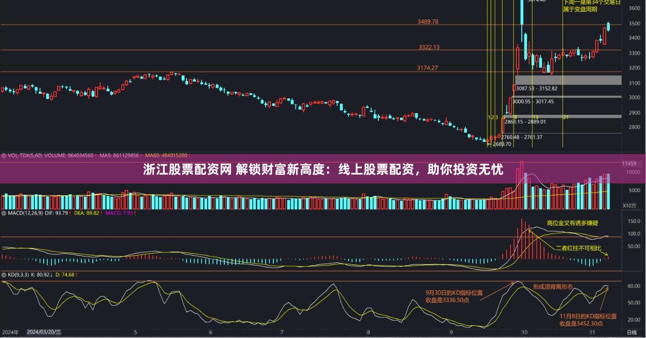 浙江股票配资网 解锁财富新高度：线上股票配资，助你投资无忧