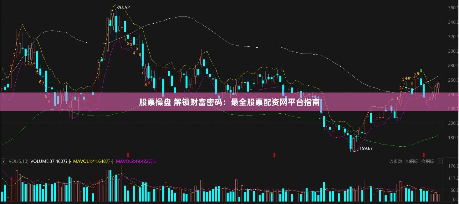 股票操盘 解锁财富密码：最全股票配资网平台指南