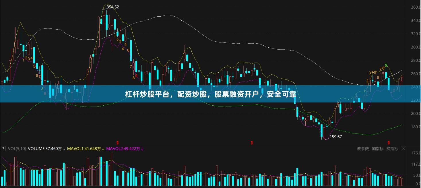 杠杆炒股平台，配资炒股，股票融资开户，安全可靠
