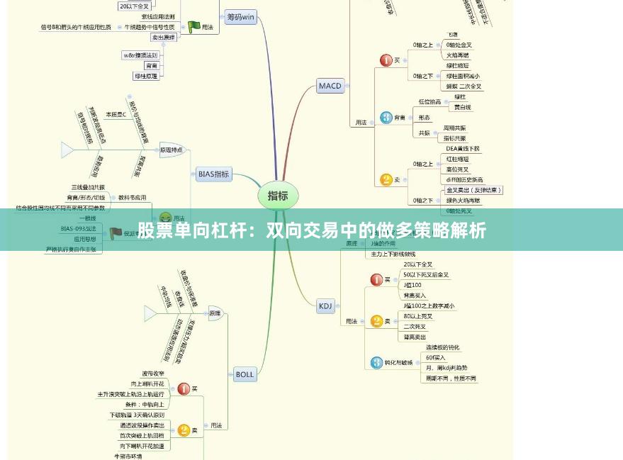 股票单向杠杆：双向交易中的做多策略解析