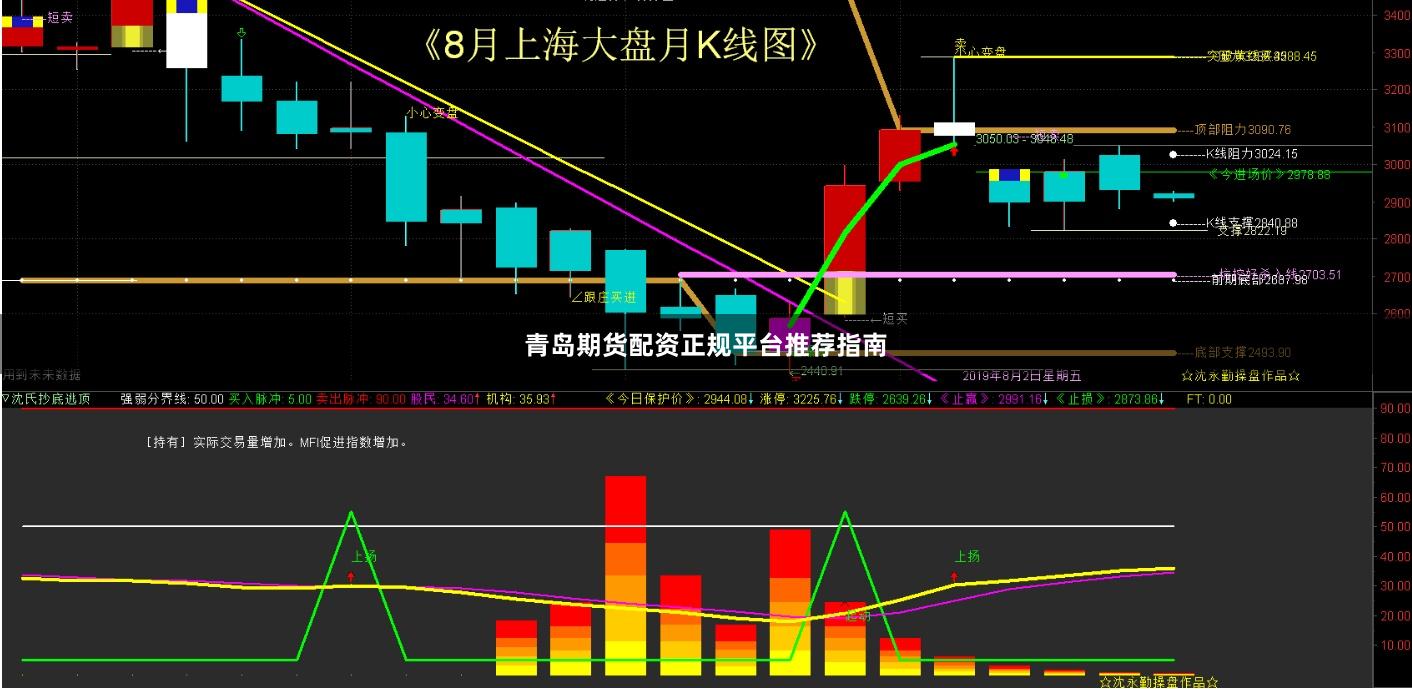青岛期货配资正规平台推荐指南