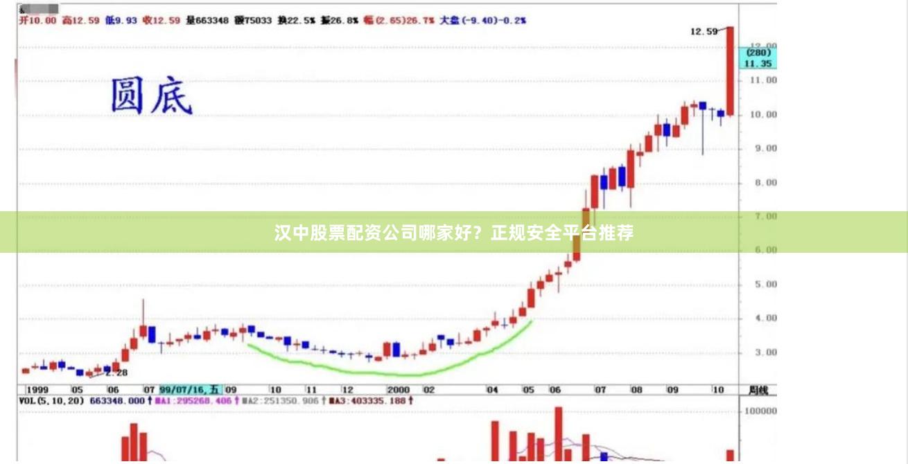 汉中股票配资公司哪家好？正规安全平台推荐